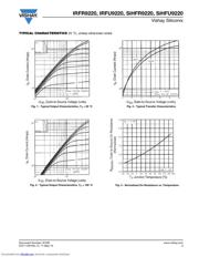 IRFR9220 datasheet.datasheet_page 3