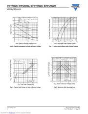 IRFR9220 datasheet.datasheet_page 4