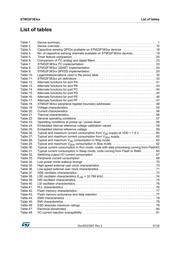 STM32F383RCY6TR datasheet.datasheet_page 5