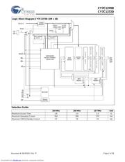 CY7C1370D200AXC 数据规格书 2