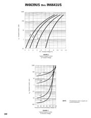 JANTX1N6640US datasheet.datasheet_page 2