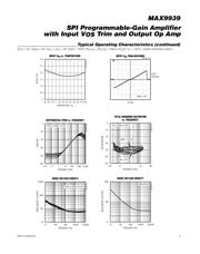 MAX9939AUB/V+ datasheet.datasheet_page 5