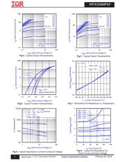 IRF8308MTRPBF 数据规格书 4
