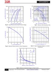 IRF8308MTRPBF 数据规格书 5
