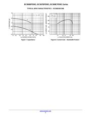 SBC847BPDW1T1G datasheet.datasheet_page 5