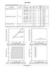 MC14504B datasheet.datasheet_page 4