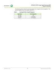 AP0101CS2L00SPGA0-DR1 datasheet.datasheet_page 6