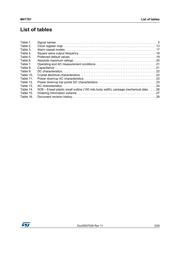 M41T81MX6 datasheet.datasheet_page 3