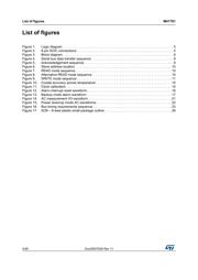 M41T81MX6 datasheet.datasheet_page 4