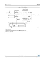 M41T81MX6 datasheet.datasheet_page 6