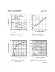 IRLR8726TRPBF datasheet.datasheet_page 4