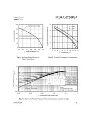 IRLR8726TRLPBF datasheet.datasheet_page 5