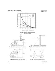 IRLR8726TRLPBF datasheet.datasheet_page 6