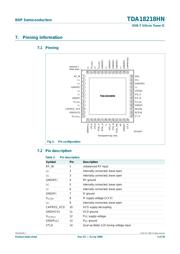 TDA18218HN 数据规格书 3