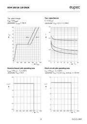 BSM100GB120DN2K datasheet.datasheet_page 6