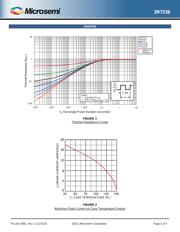 JANTX2N7236 datasheet.datasheet_page 5