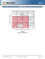 JANTX2N7236 datasheet.datasheet_page 6