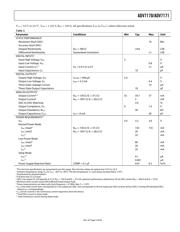 ADV7171KSU-REEL datasheet.datasheet_page 5