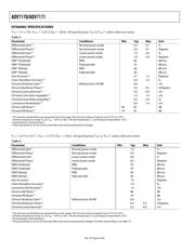 ADV7171KSU-REEL datasheet.datasheet_page 6