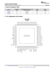 ADS8568EVM-PDK datasheet.datasheet_page 4