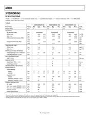 AD9246-105EBZ datasheet.datasheet_page 4