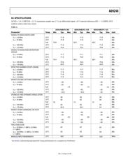 AD9246-105EBZ datasheet.datasheet_page 5