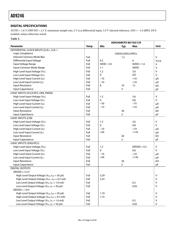 AD9246-105EBZ datasheet.datasheet_page 6