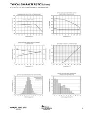 OPA4347EA/250 datasheet.datasheet_page 5