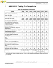 MCF52236CAF50 datasheet.datasheet_page 3