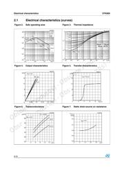 STK800 datasheet.datasheet_page 6
