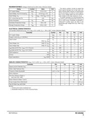 MC145436ADW datasheet.datasheet_page 3