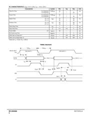 MC145436ADW datasheet.datasheet_page 4