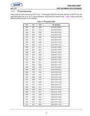 XRA1200PIL16-F datasheet.datasheet_page 5