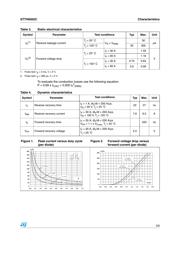 STTH6002C datasheet.datasheet_page 3