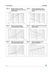 STTH6002C datasheet.datasheet_page 4