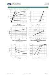 AO4813 datasheet.datasheet_page 3