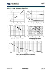AO4813 datasheet.datasheet_page 4