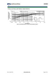AO4813 datasheet.datasheet_page 5