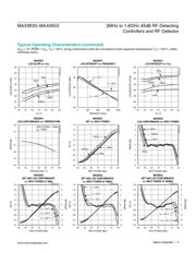 MAX9933EUA+T 数据规格书 6