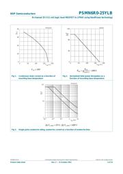 PSMN6R0-25YLB datasheet.datasheet_page 4