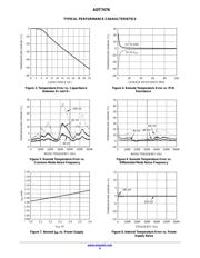 ADT7476 datasheet.datasheet_page 6