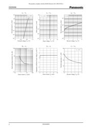 DZ2S05600L datasheet.datasheet_page 2