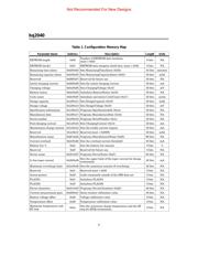 BQ2040SN-D111 datasheet.datasheet_page 4