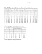 MGA-87563-BLKG datasheet.datasheet_page 4