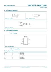 NC7S32M5 datasheet.datasheet_page 2