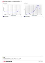 LQW18AN22NG80D datasheet.datasheet_page 3