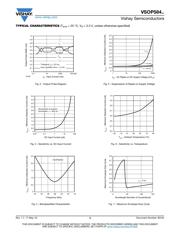VSOP58436 datasheet.datasheet_page 3