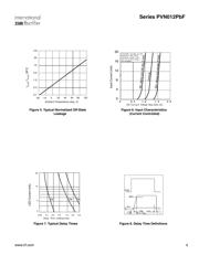 PVN012SPBF datasheet.datasheet_page 4