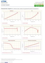 VLCF4020T-3R3N1R5 datasheet.datasheet_page 2