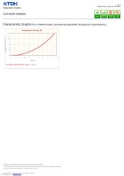 VLCF4020T-3R3N1R5 datasheet.datasheet_page 3